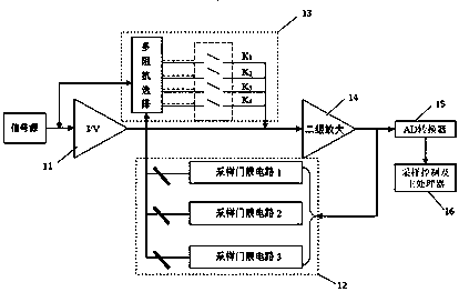 Fast and high-precision plane parallelism measuring device