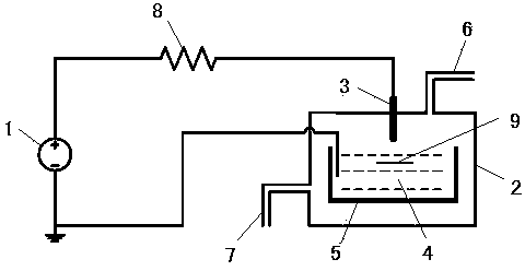 Plasma treatment device and plasma treatment method for polymer material surface modification