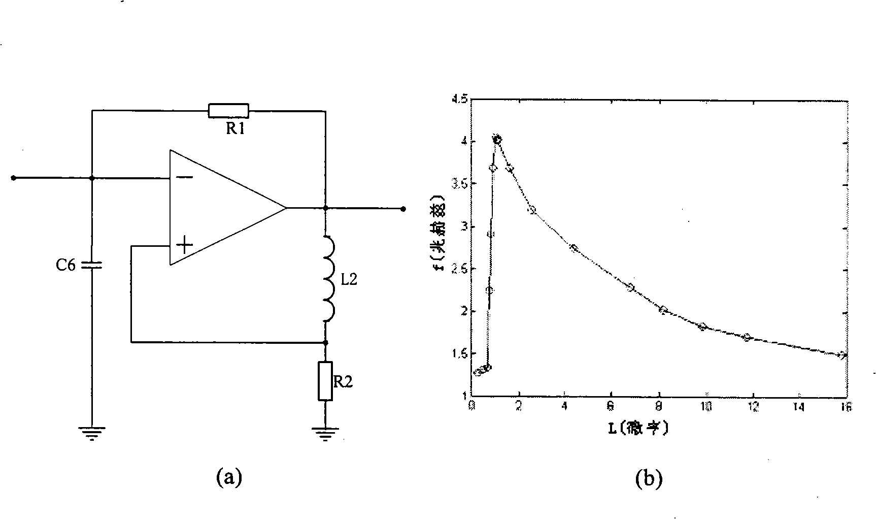 Oscillating circuit for detecting tiny plane coil inductance