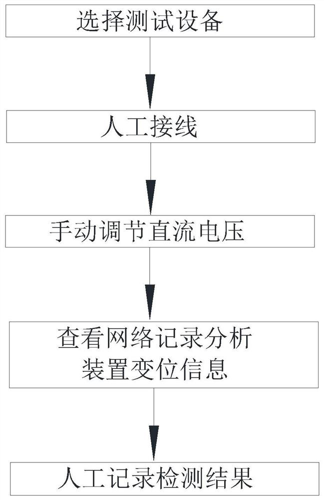 Intelligent substation intelligent terminal switching-in action voltage automatic test method and system