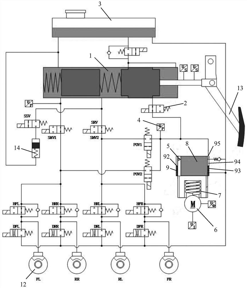 Electric driving hydraulic device, braking system and automobile