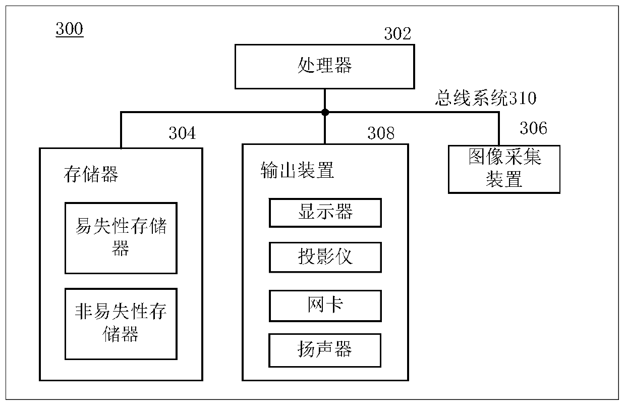 Neural network training and construction method and device, and target detection method and device