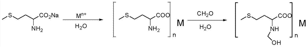 Method for preparing N-methylol group-D,L-calcium methionine microelement chelates by means of saponification liquid produced through D,L- methionine