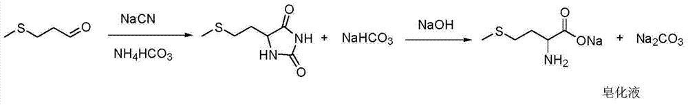 Method for preparing N-methylol group-D,L-calcium methionine microelement chelates by means of saponification liquid produced through D,L- methionine