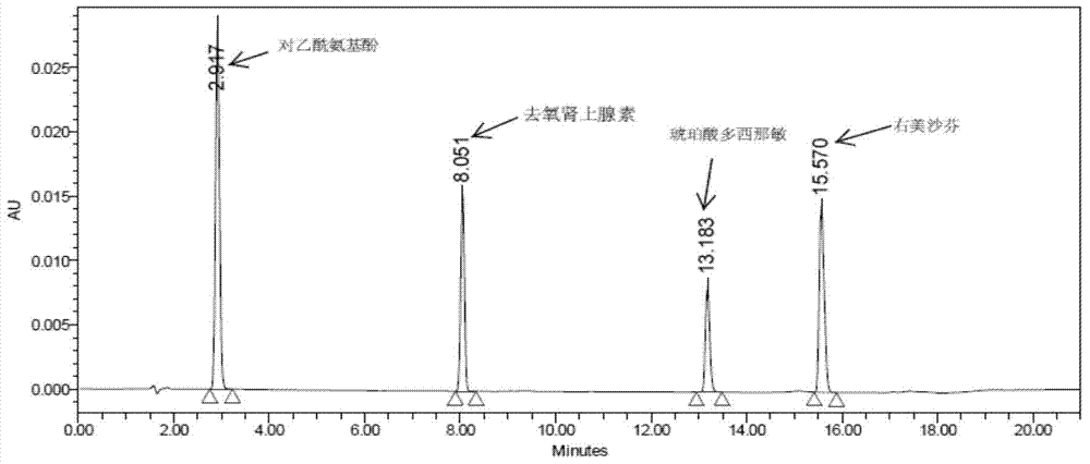 Method for analyzing night cold flu cough allergy capsule by utilizing HPLC (High Performance Liquid Chromatography)