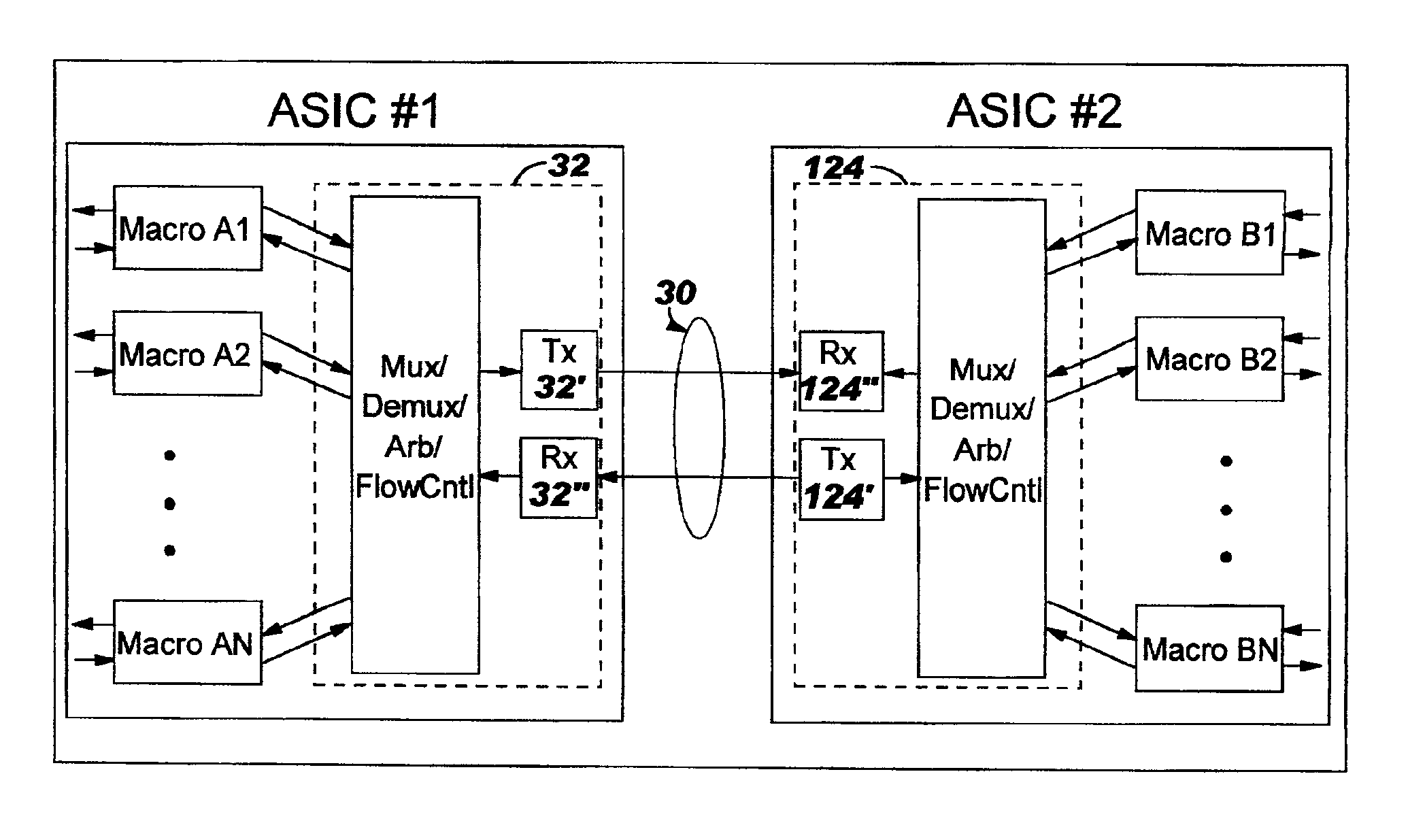 Chip to chip interface for interconnecting chips