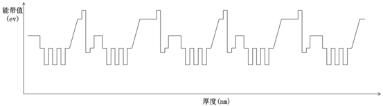 A kind of high power vcsel and preparation method thereof for vehicle radar