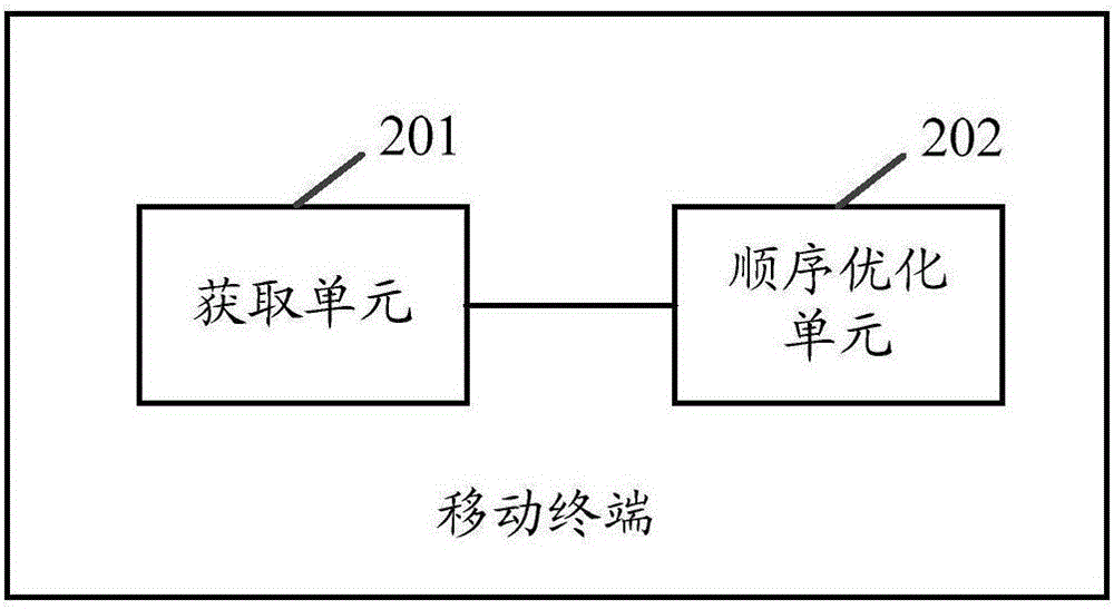 ODEX optimization control method and mobile terminal