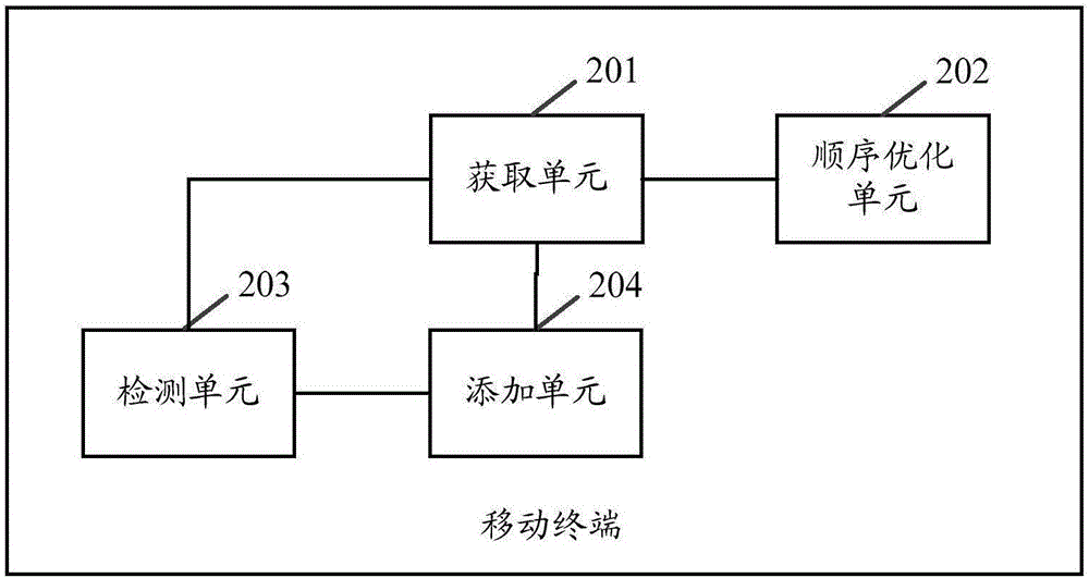 ODEX optimization control method and mobile terminal