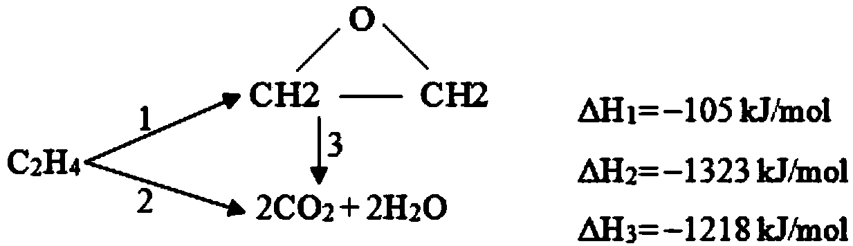 Preparation method of high-efficiency silver catalyst for preparing ethylene oxide through ethylene oxidation with polypeptide as three-dimensional guiding agent