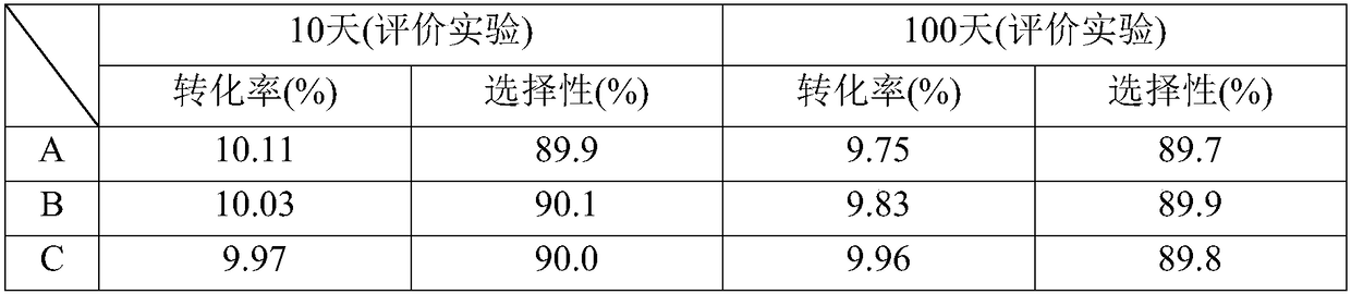 Preparation method of high-efficiency silver catalyst for preparing ethylene oxide through ethylene oxidation with polypeptide as three-dimensional guiding agent