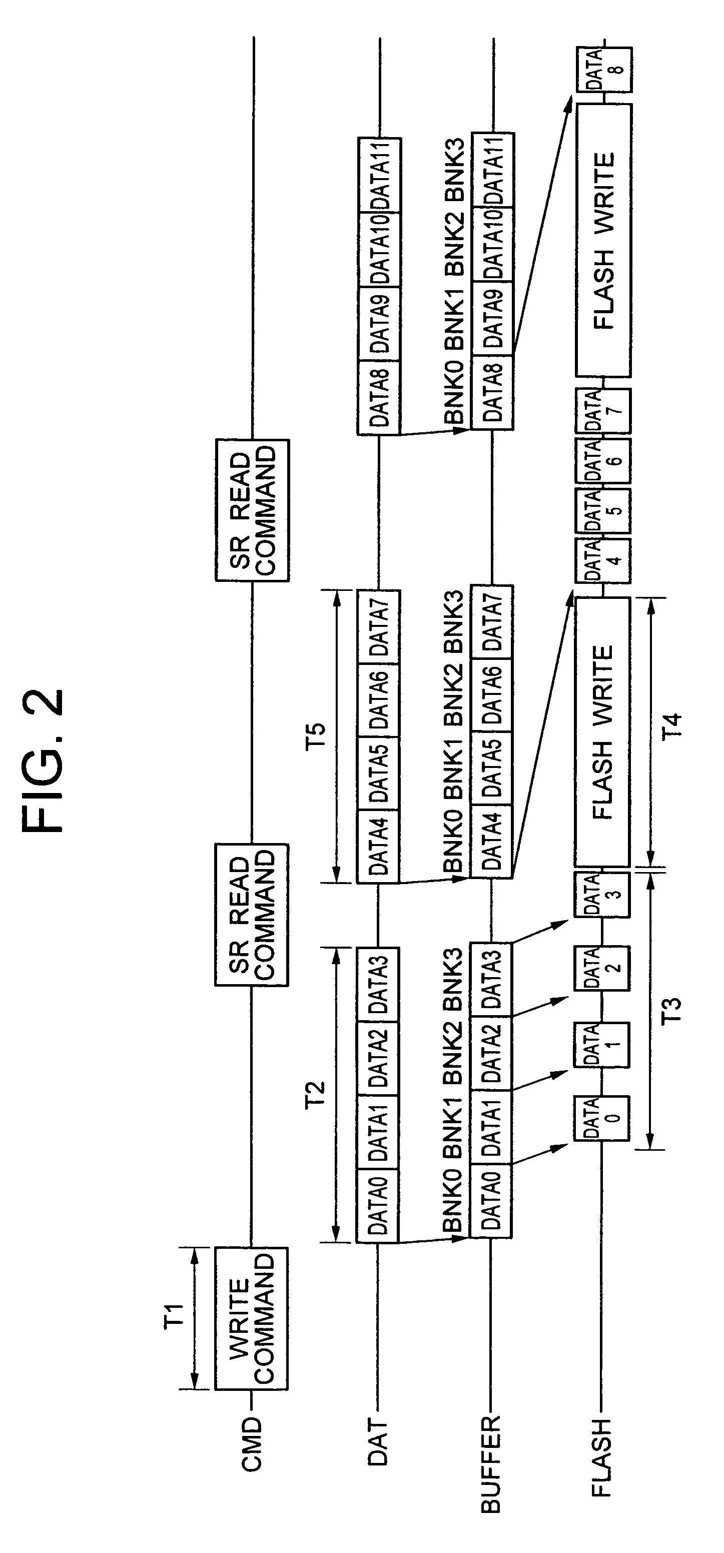 Non-volatile memory device and data storing method