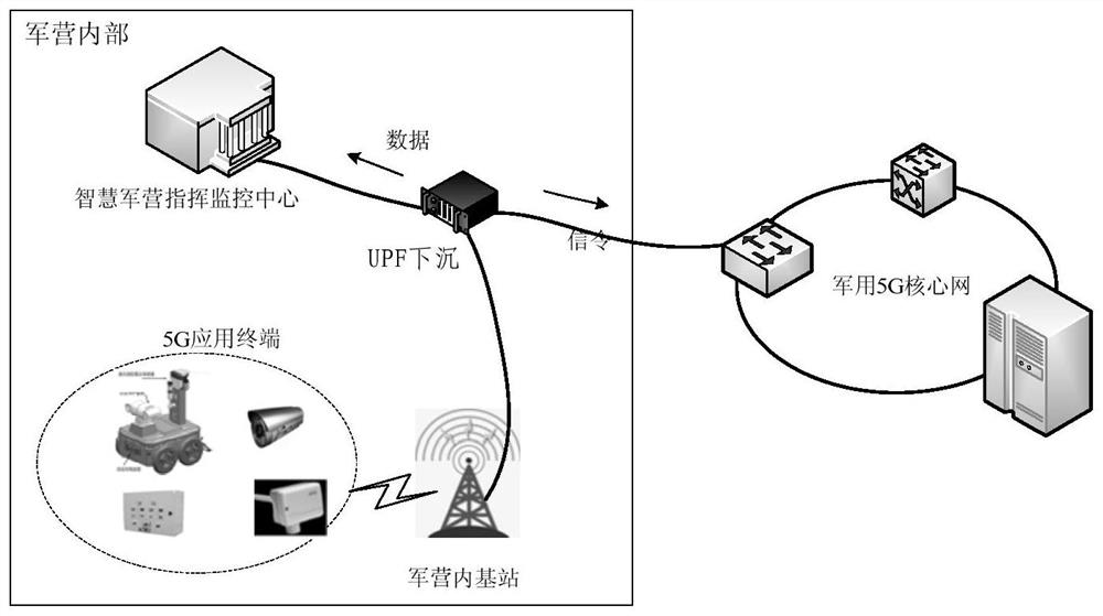 Heterogeneous network convergence system for military and marketing 5G application