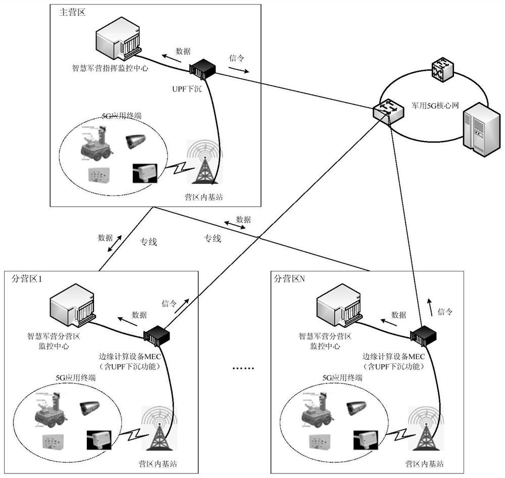 Heterogeneous network convergence system for military and marketing 5G application