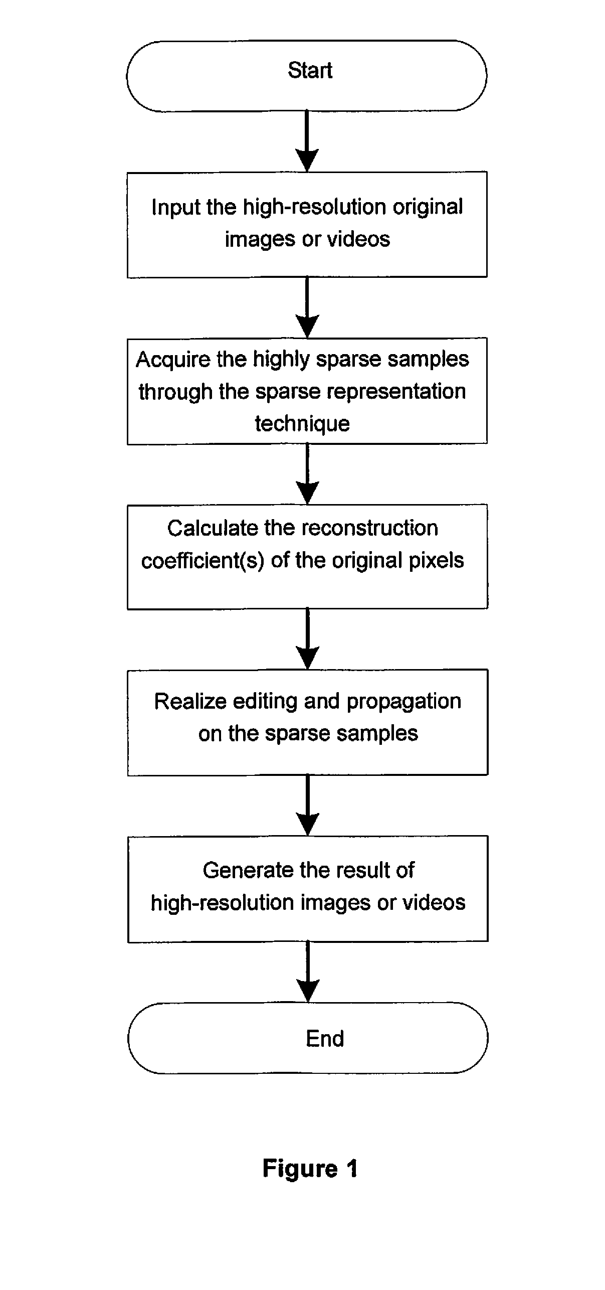 Method of sparse representation of contents of high-resolution video images supporting content editing and propagation