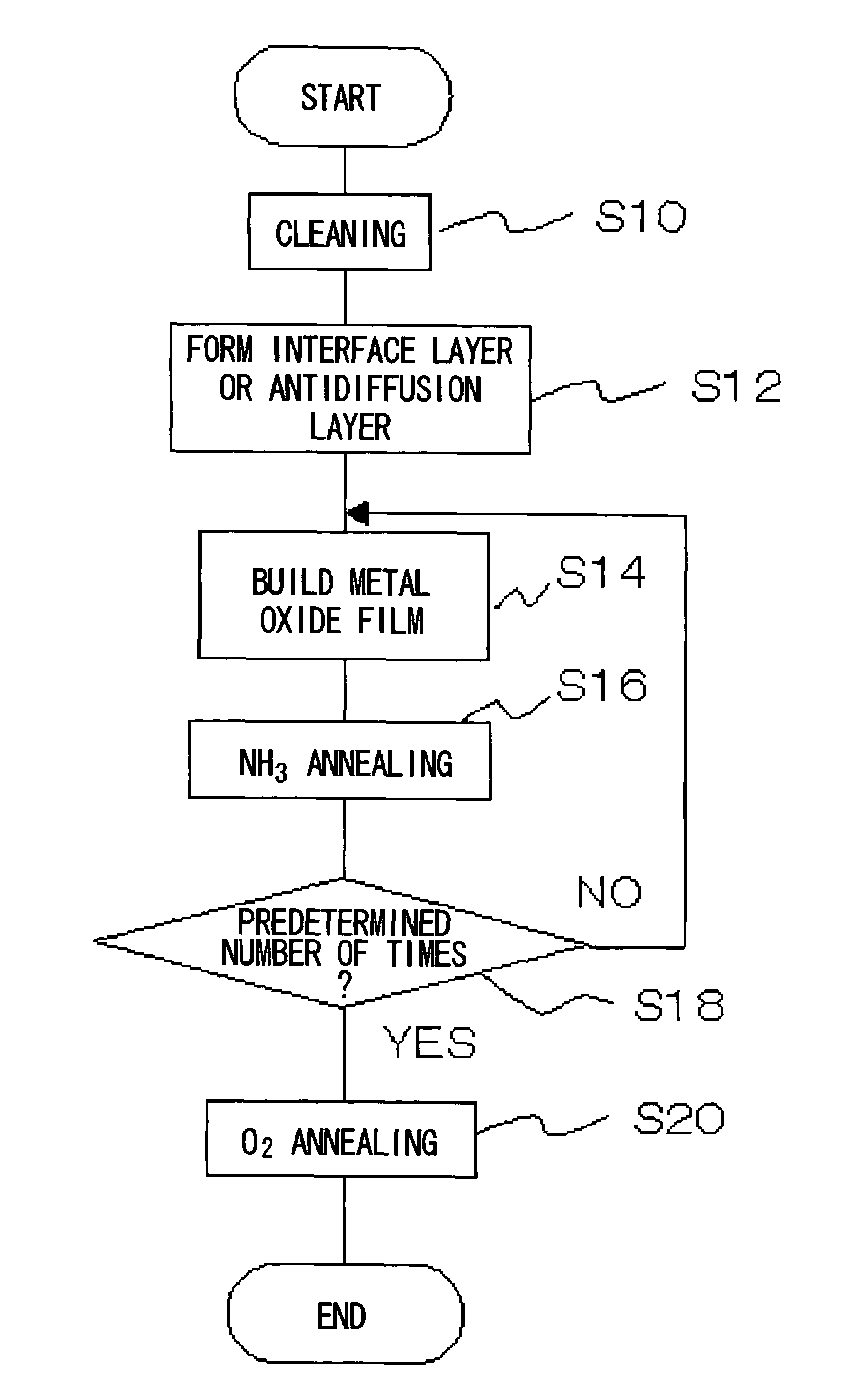 Method of fabricating a metal oxynitride thin film that includes a first annealing of a metal oxide film in a nitrogen-containing atmosphere to form a metal oxynitride film and a second annealing of the metal oxynitride film in an oxidizing atmosphere