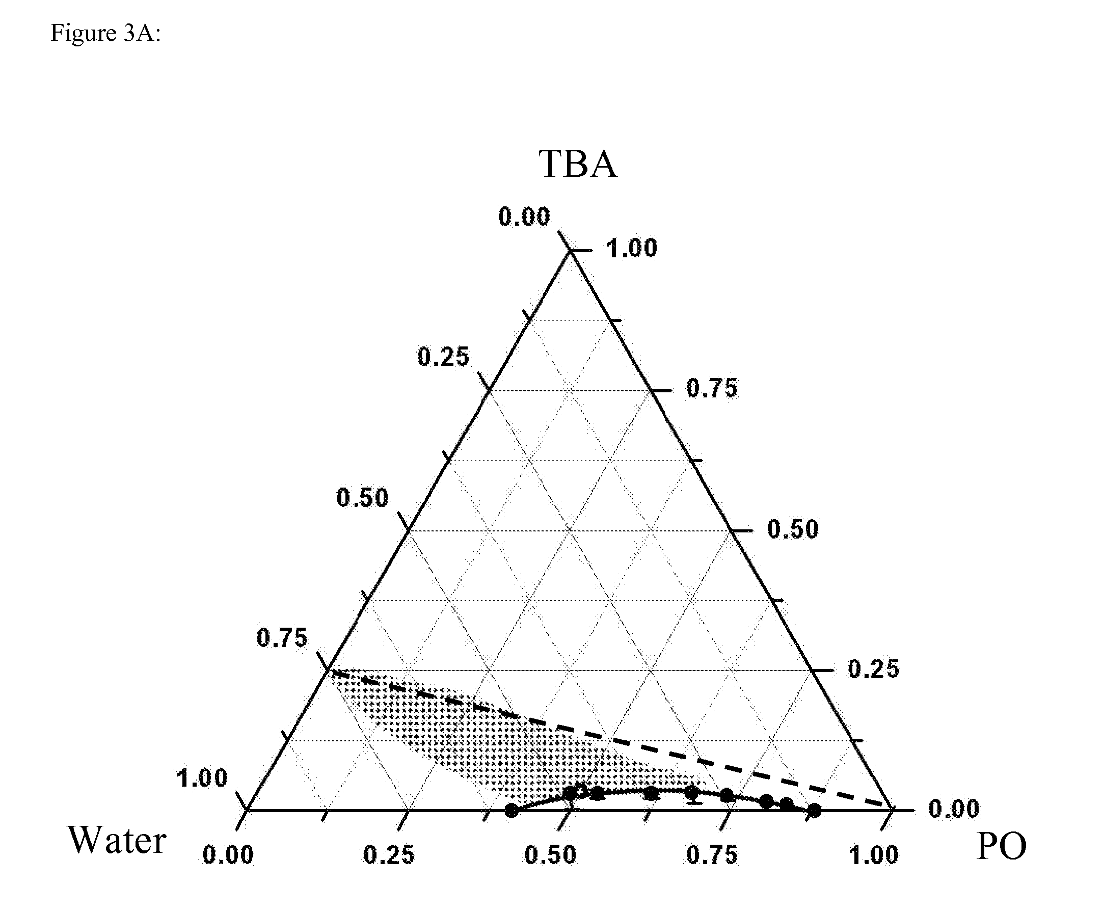 Highly stable colloid from aqueous solutions of small organic molecules