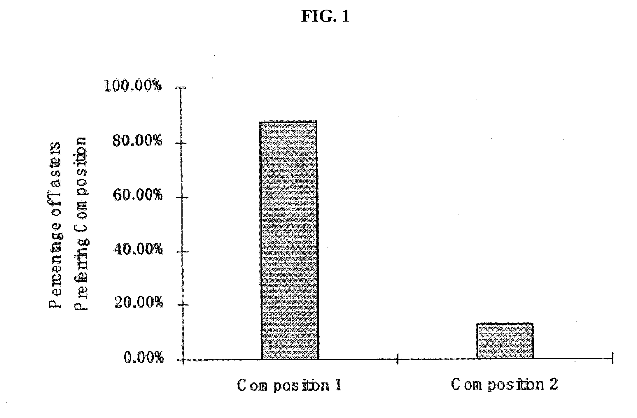 Magnesium compositions and uses thereof for increasing lifespan