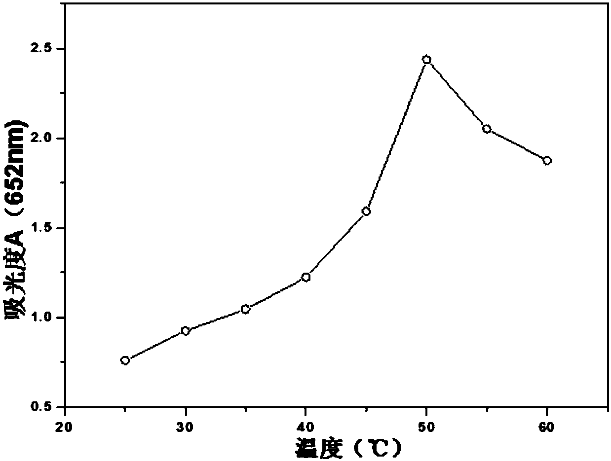 Ferroferric oxide loaded nickel carbide layer nanotube and preparation method and application thereof