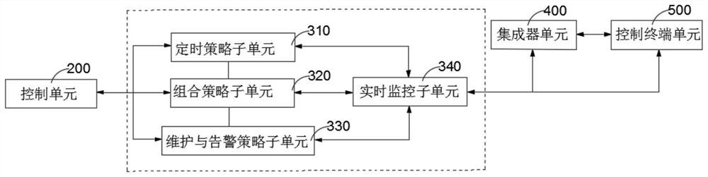 Intelligent street lamp control system