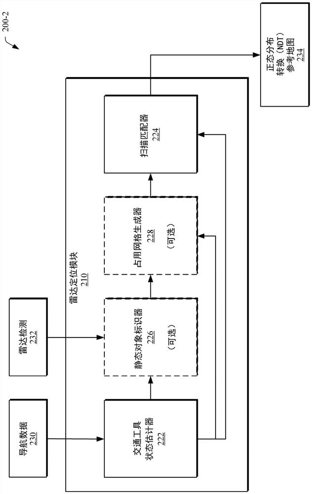 Radar reference map generation