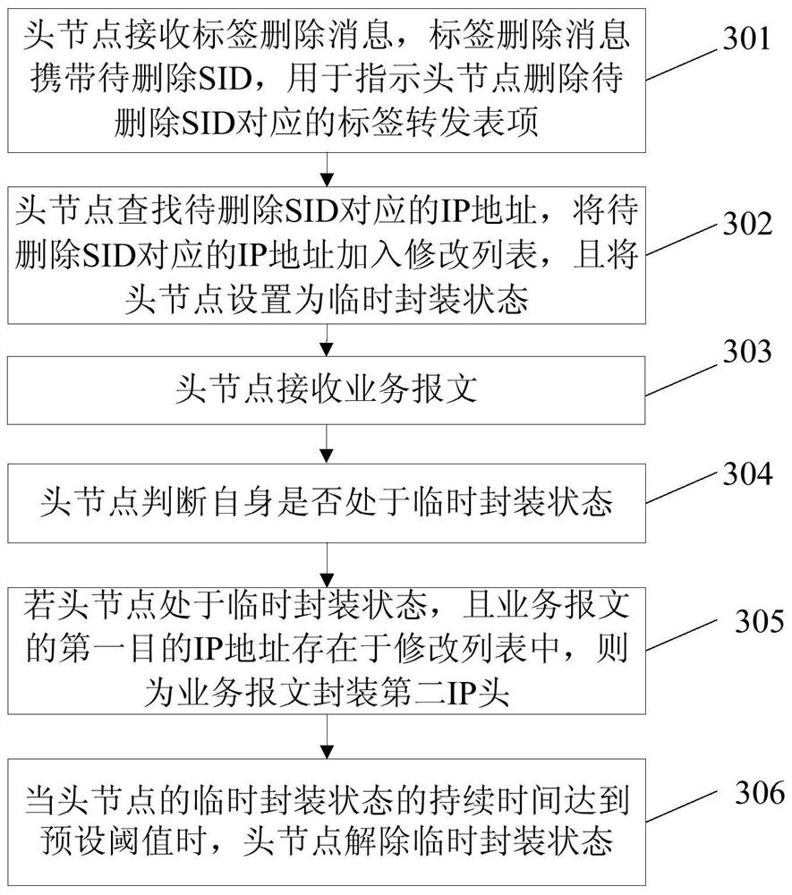 A message processing method and device