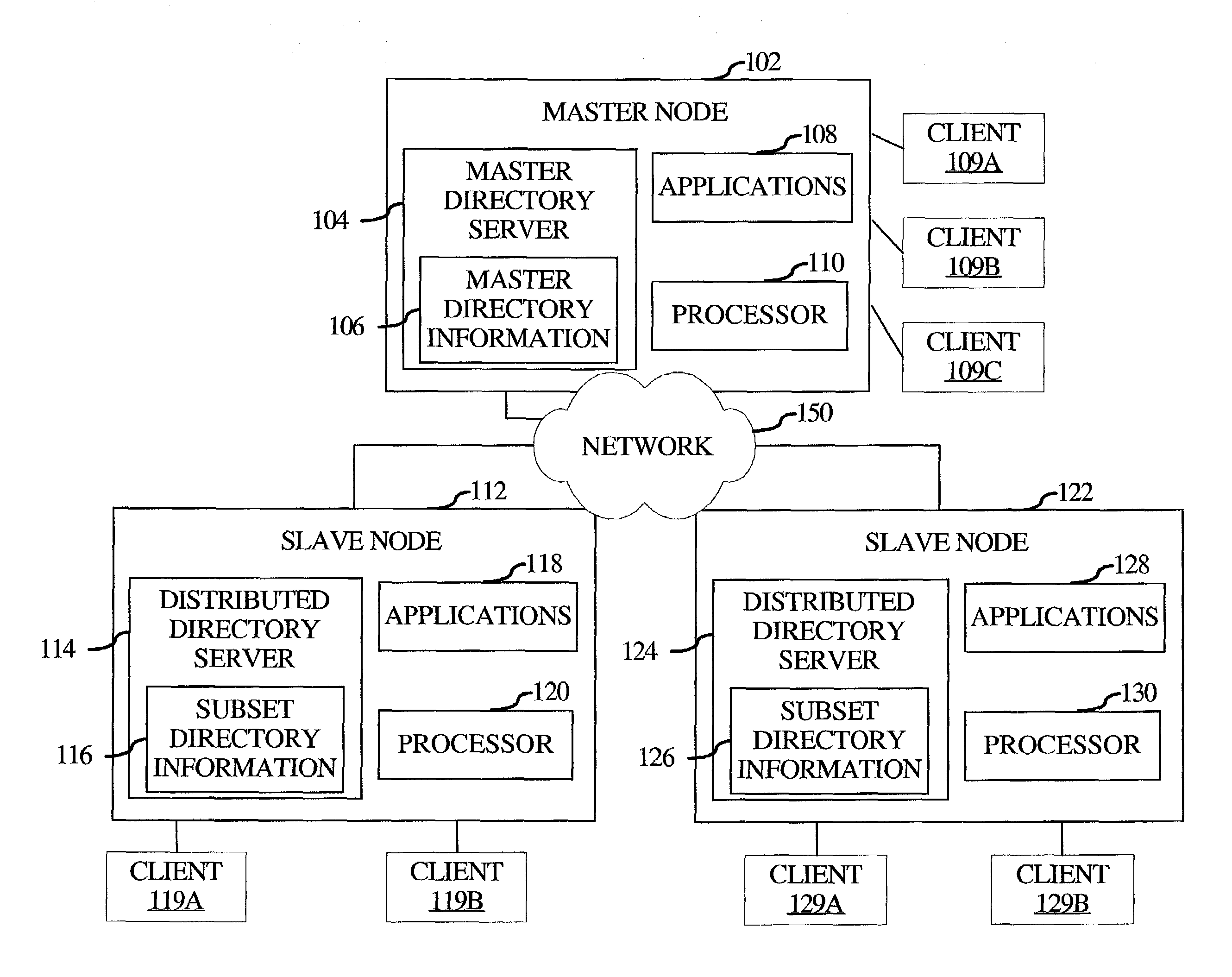 Method and apparatus for partial replication of directory information in a distributed environment