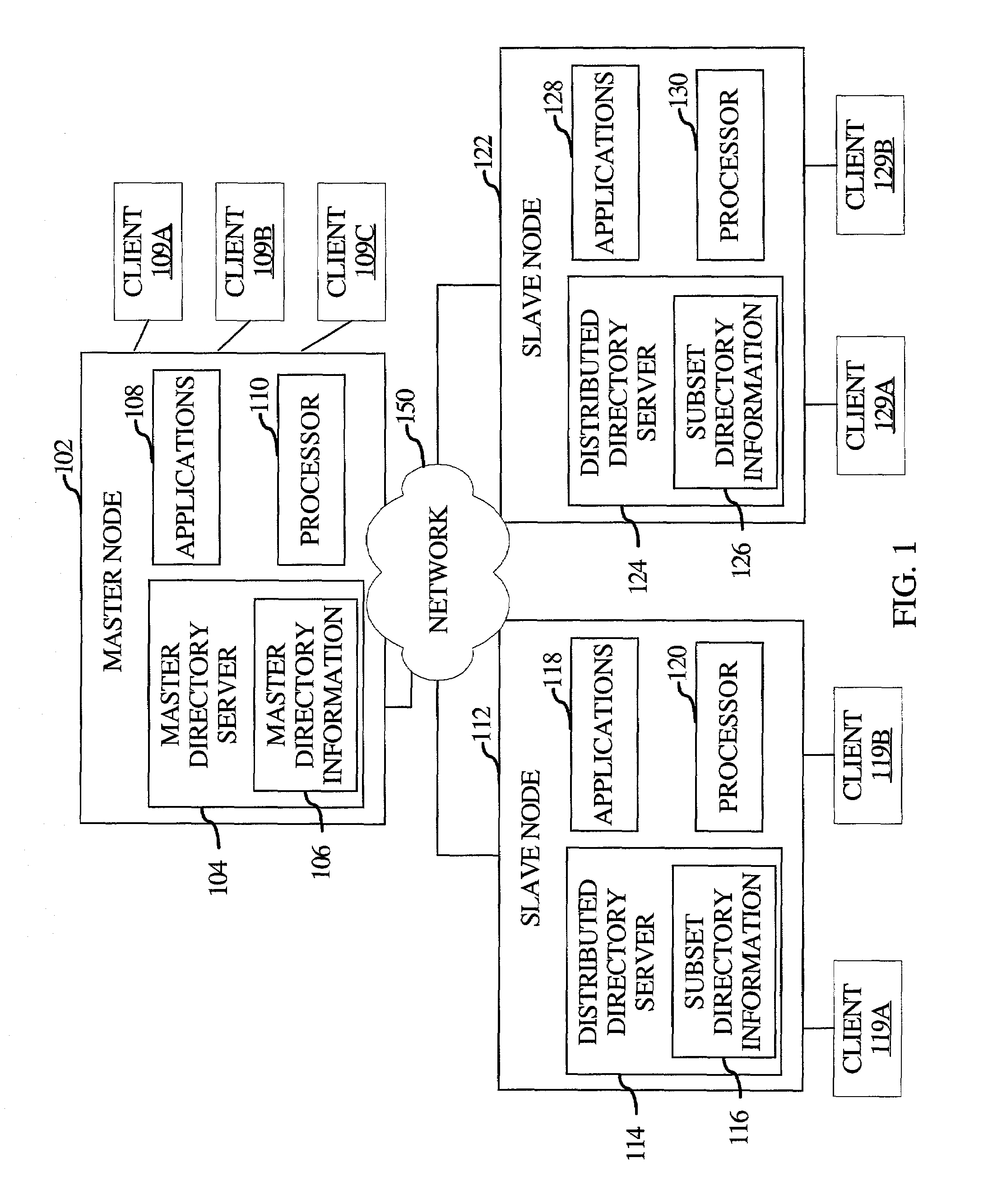 Method and apparatus for partial replication of directory information in a distributed environment