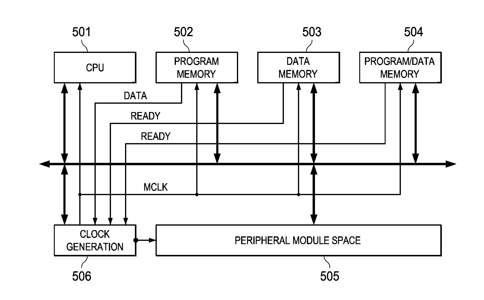 Self-Protecting Core System