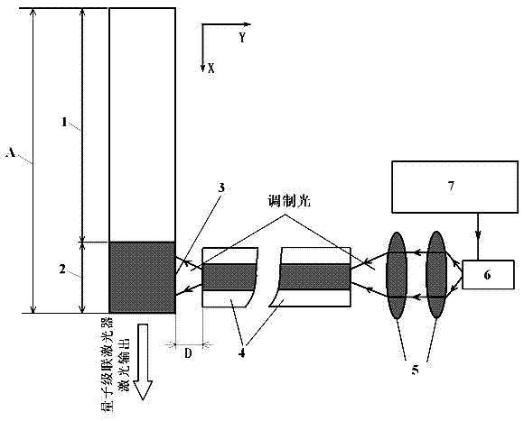 All-optical phase modulation system of quantum cascade laser