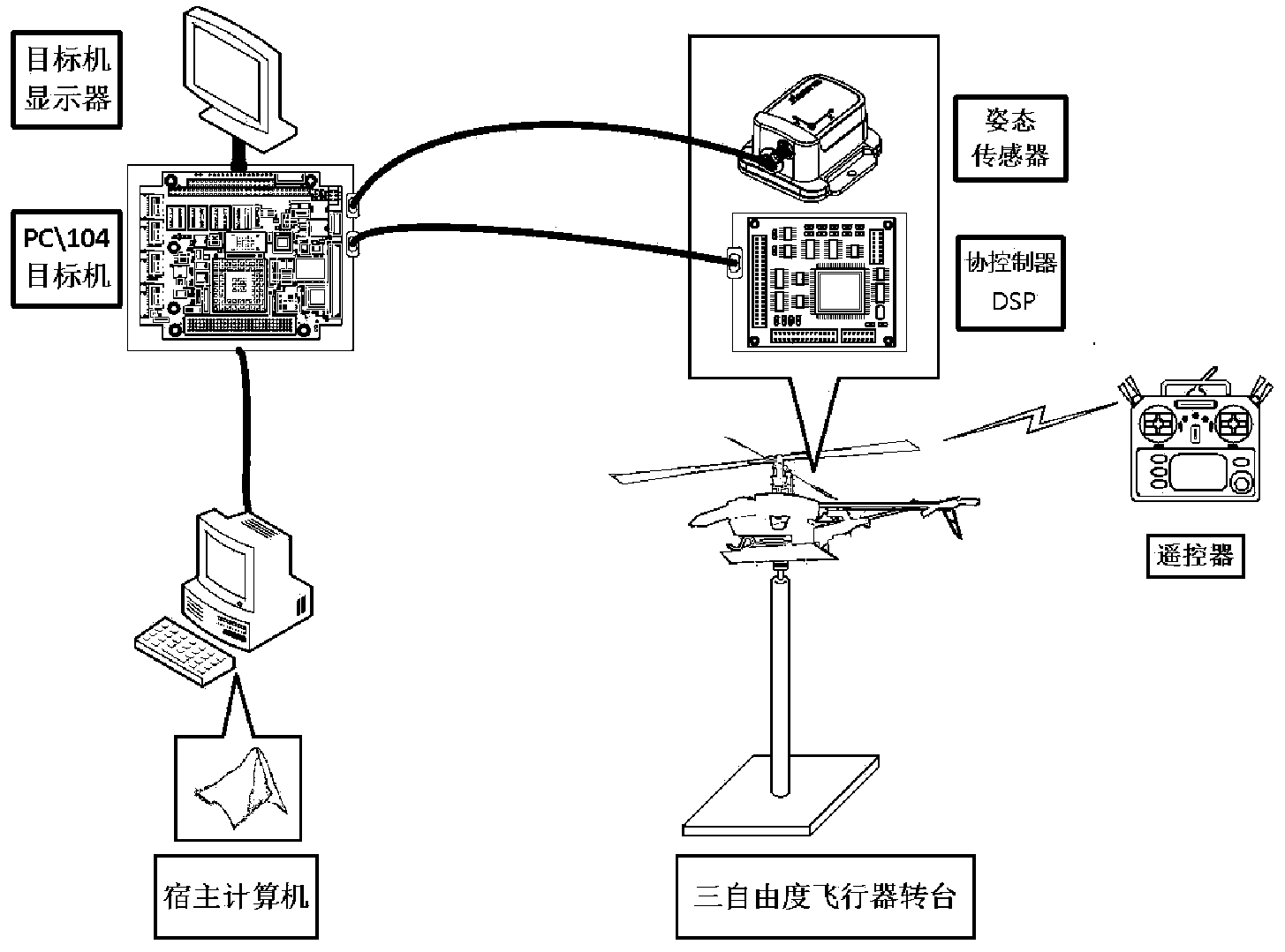 Nonlinear robust control method of posture of single-rotor unmanned helicopter based on fuzzy feedforward