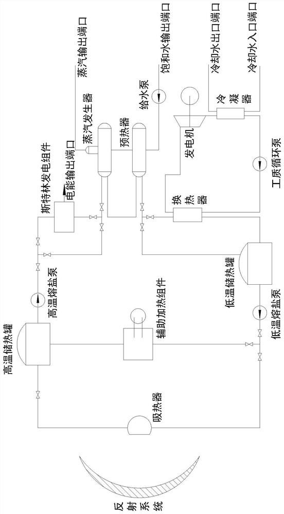 Novel submerged fixed-focus disk type solar heat and power combined supply system