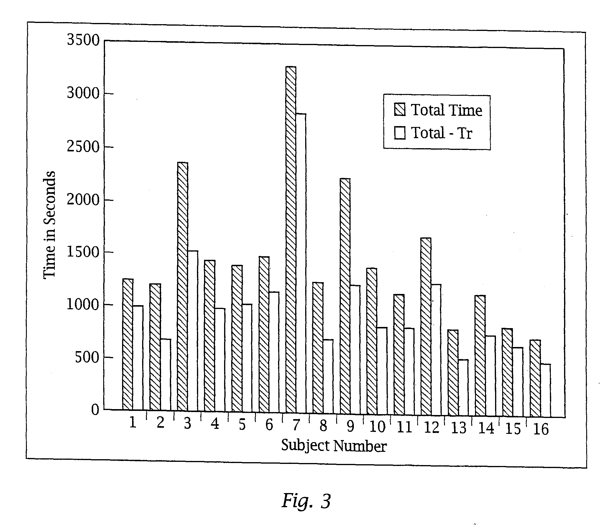 Adaptive pattern recognition based controller apparatus and method and human-factored interface therefore