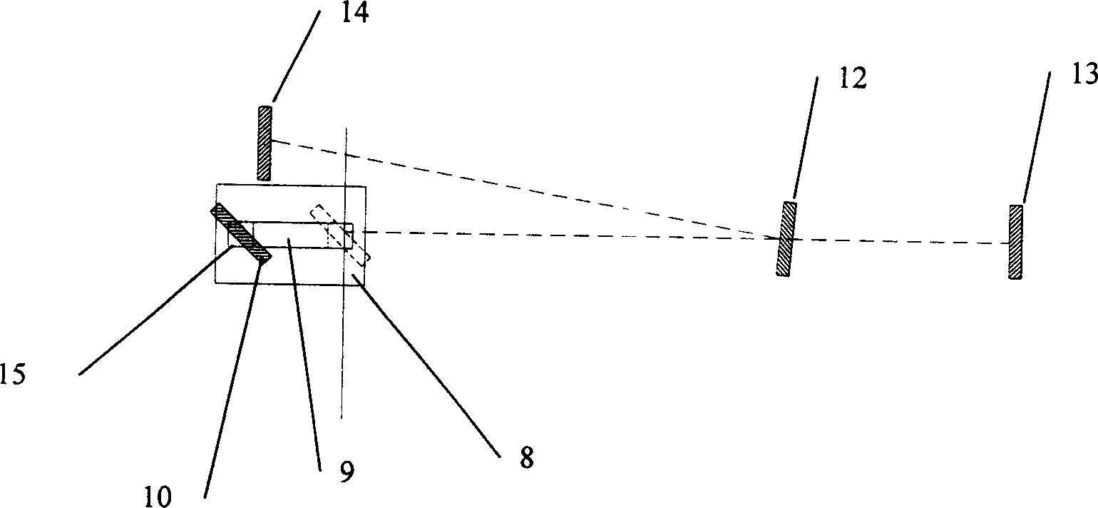 Optical collimating method and device for optical instrument and external light source