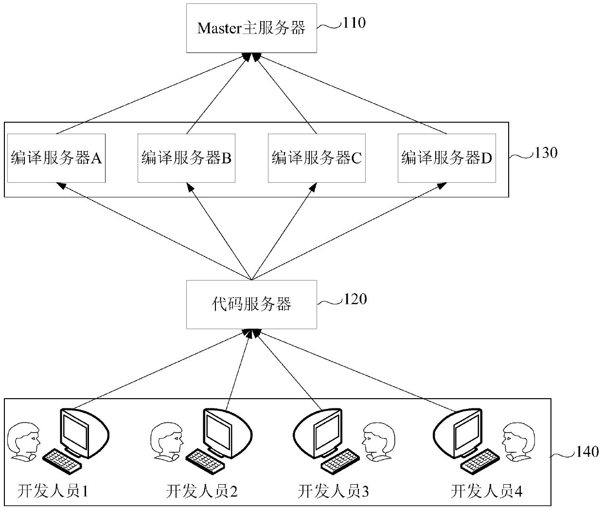 Fault determination method and device