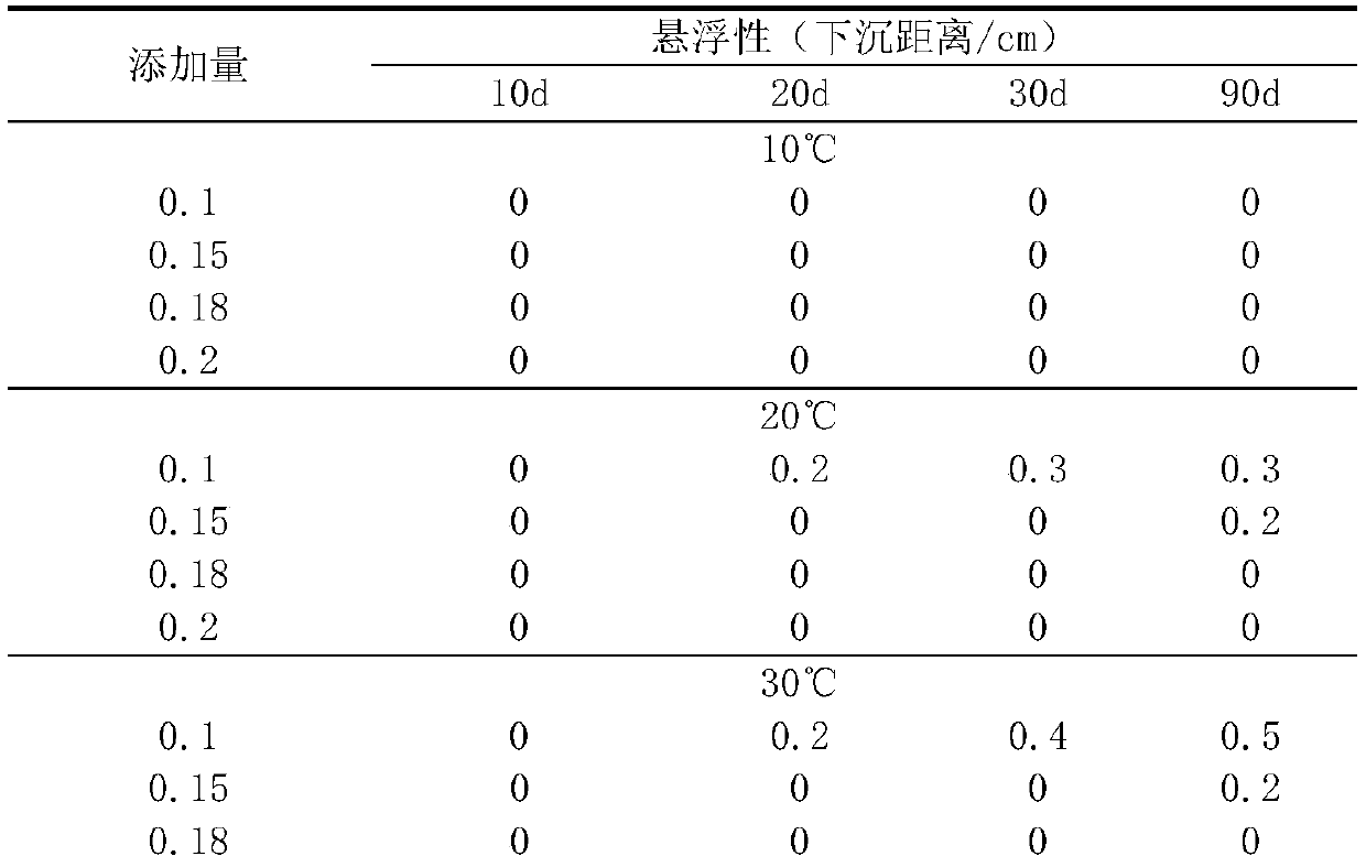 Edible agar suspending agent and preparation method thereof