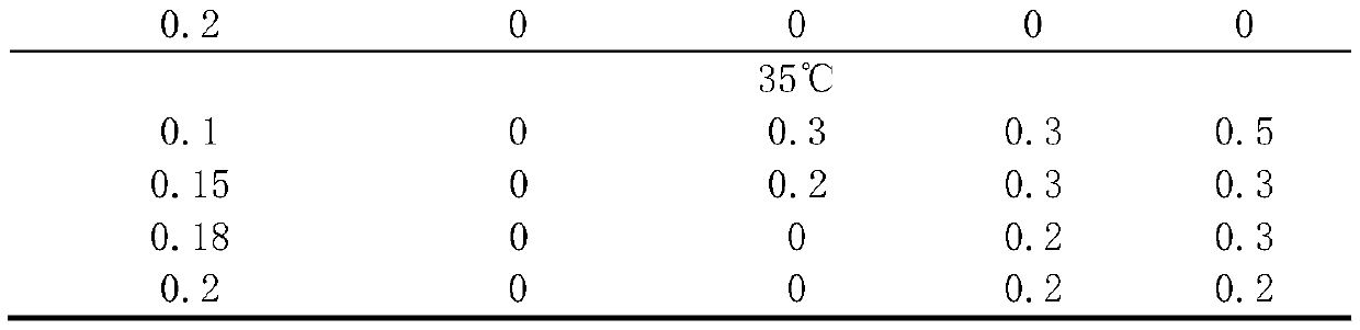 Edible agar suspending agent and preparation method thereof