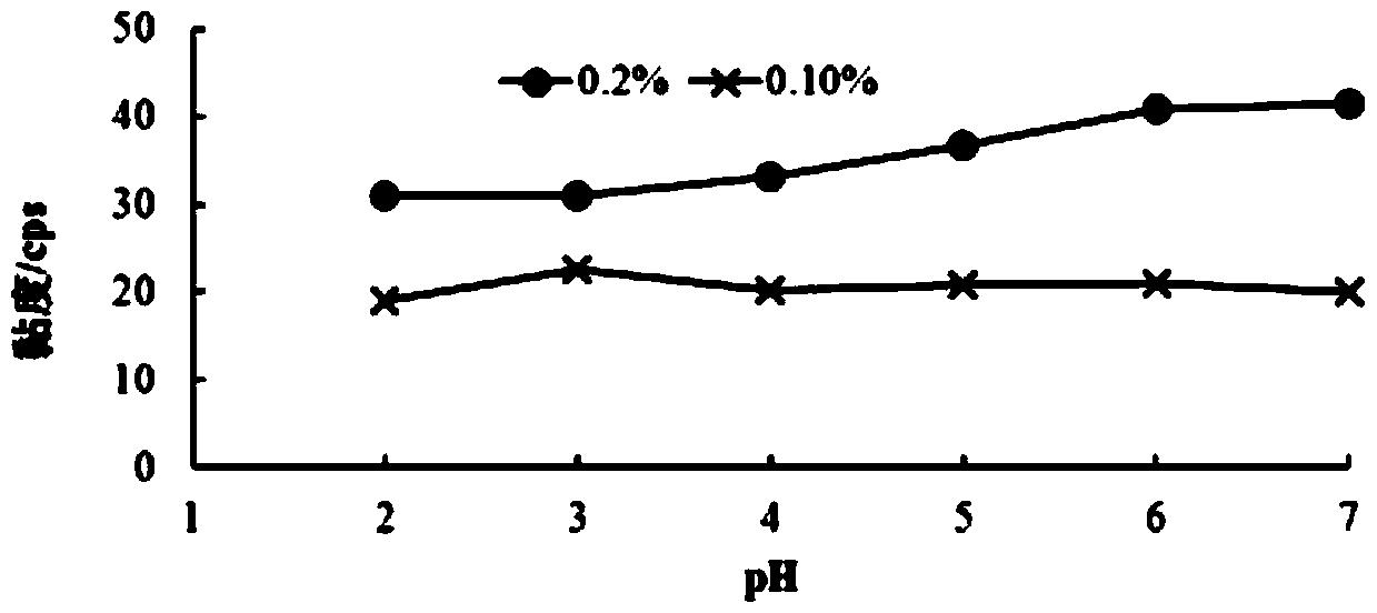 Edible agar suspending agent and preparation method thereof