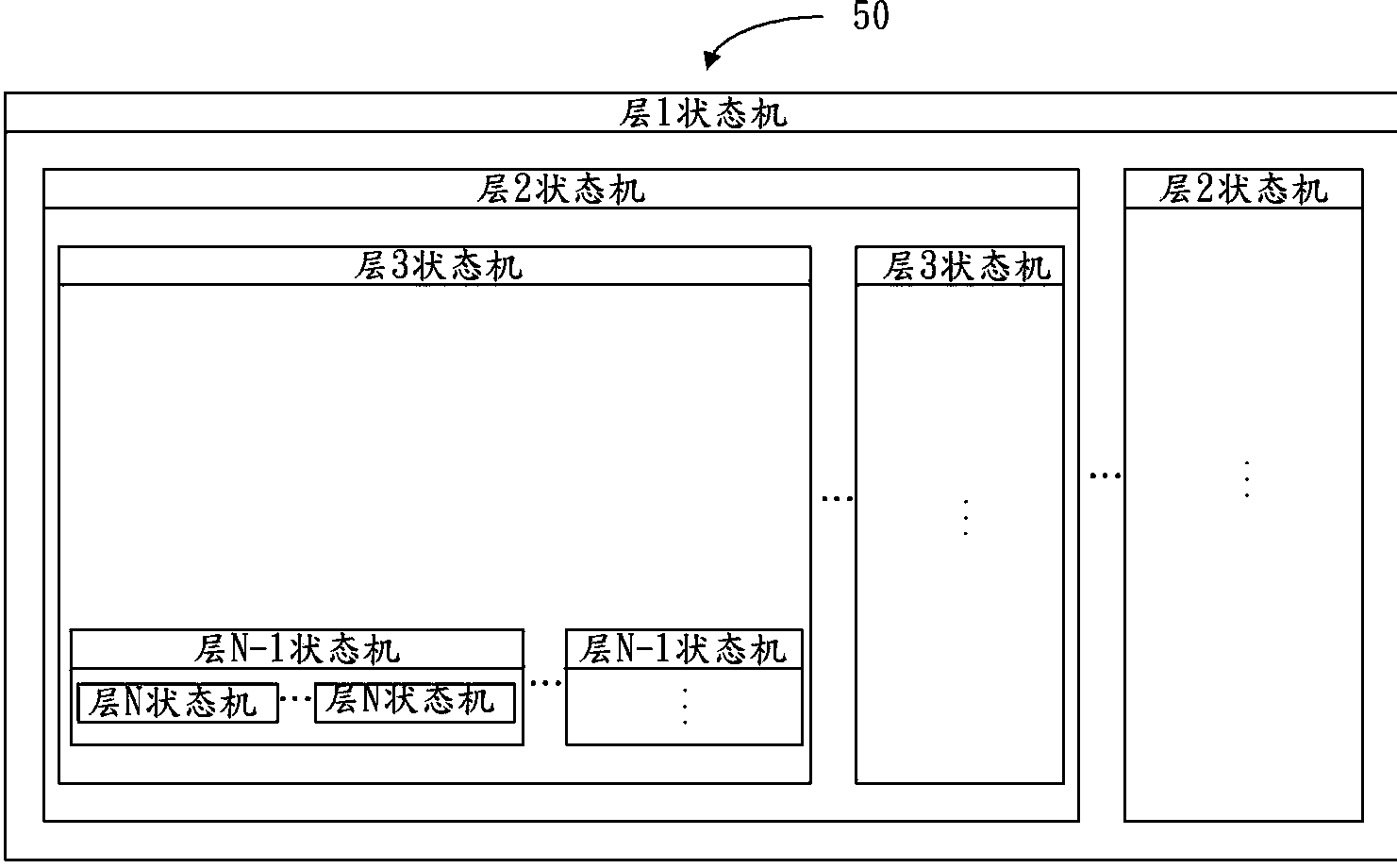 Executing system and executing method of finite-state machine