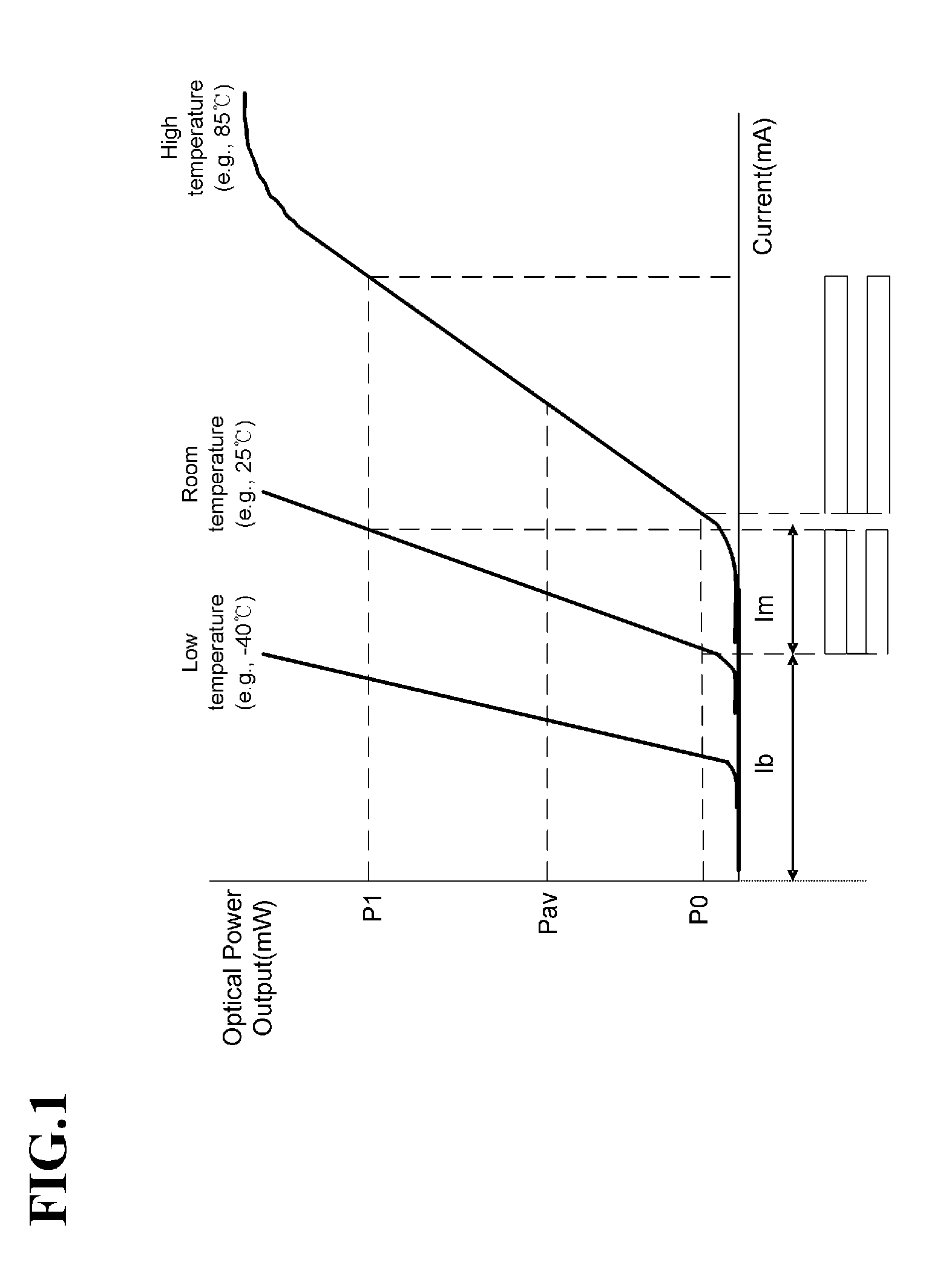 Apparatus and method for controlling optical power and extinction ratio