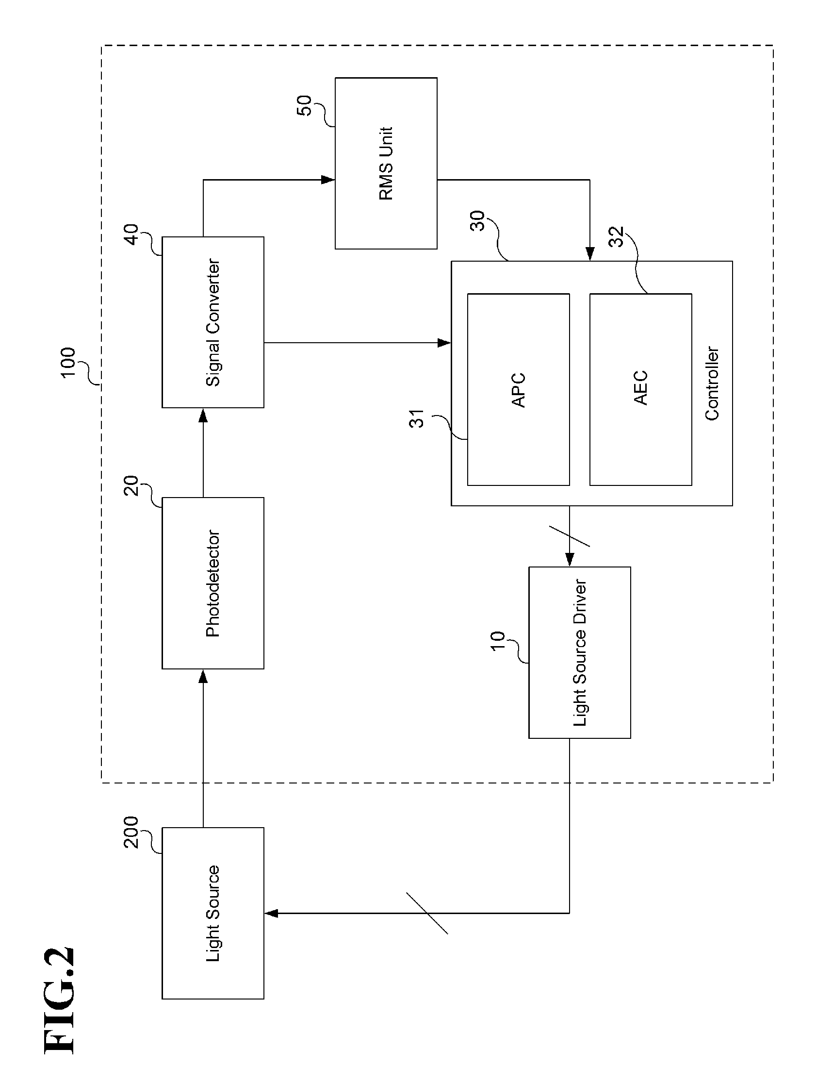 Apparatus and method for controlling optical power and extinction ratio