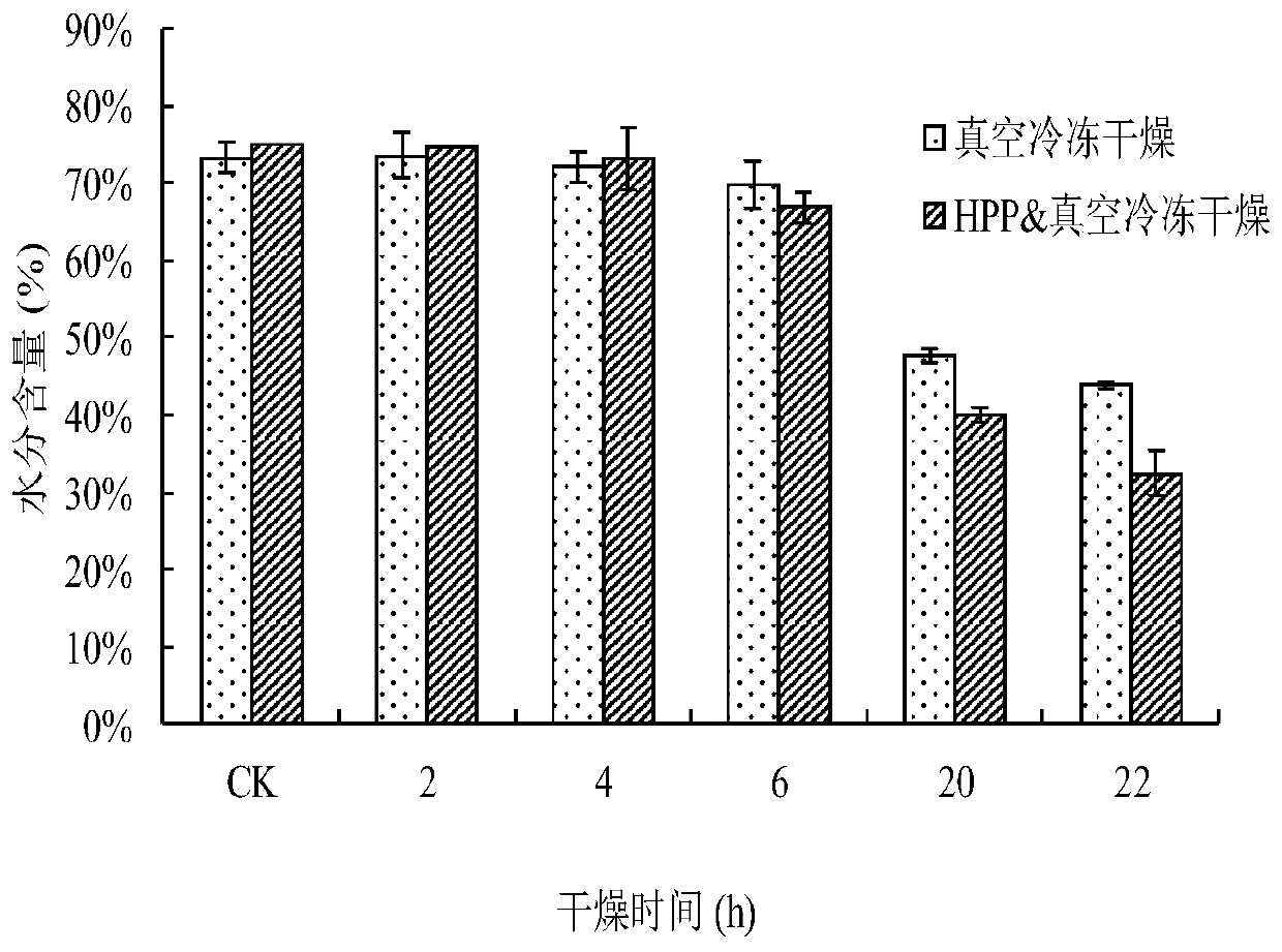 Processing method for improving vacuum freeze-drying rate of dried shrimps