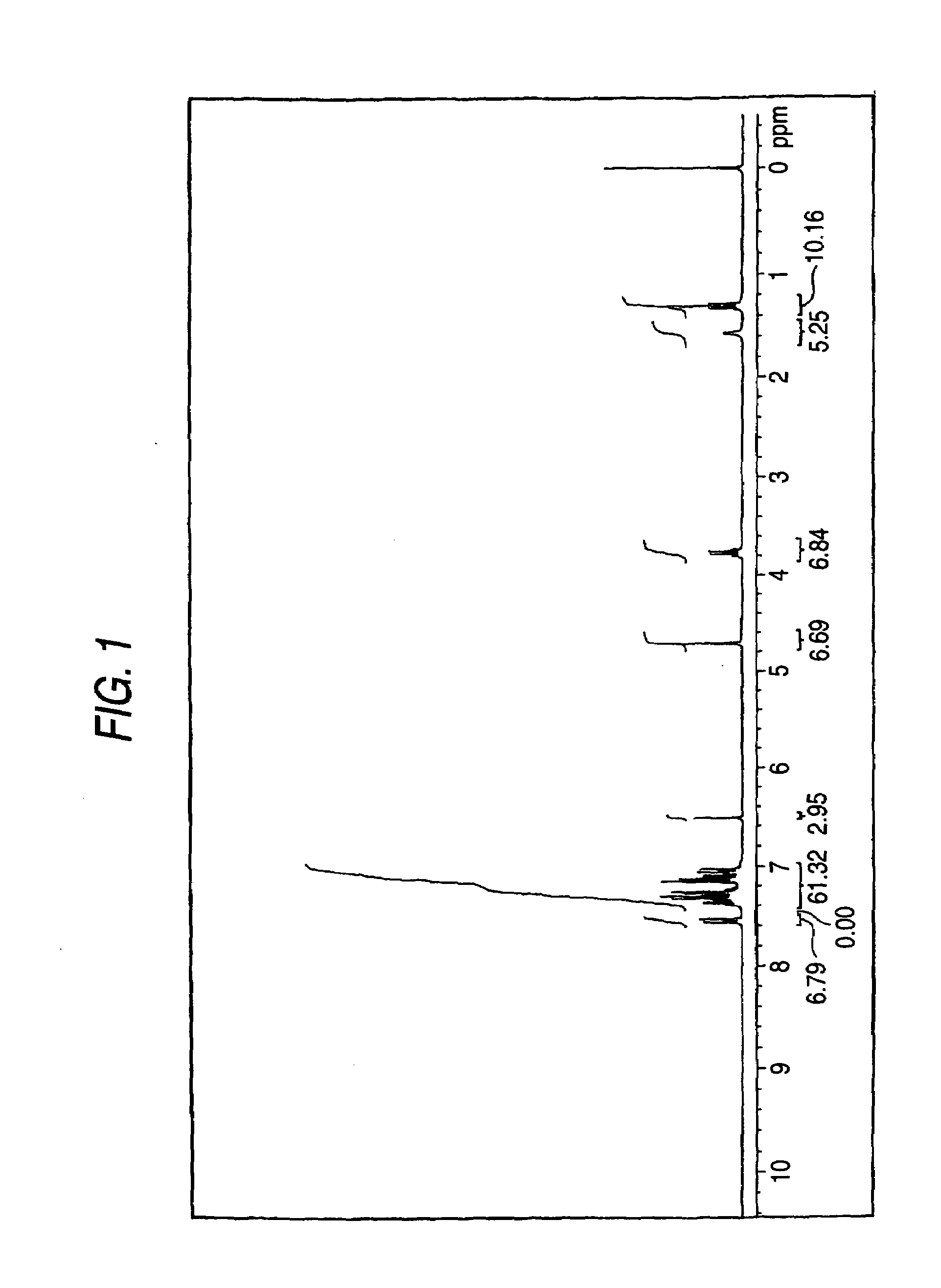 Photosensitive composition and novel compound used therefor