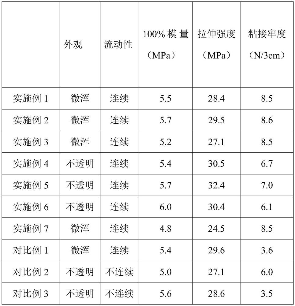 A kind of polyurethane resin and its preparation method and application