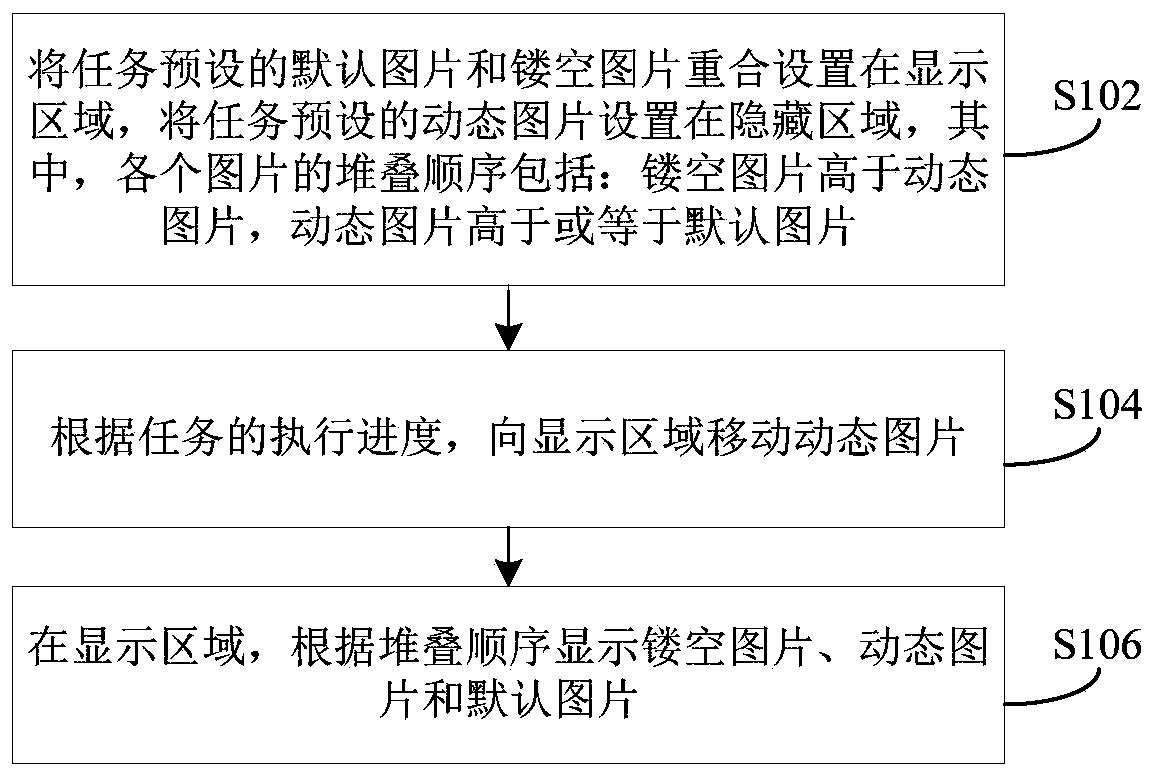 Task progress display method and device and terminal device