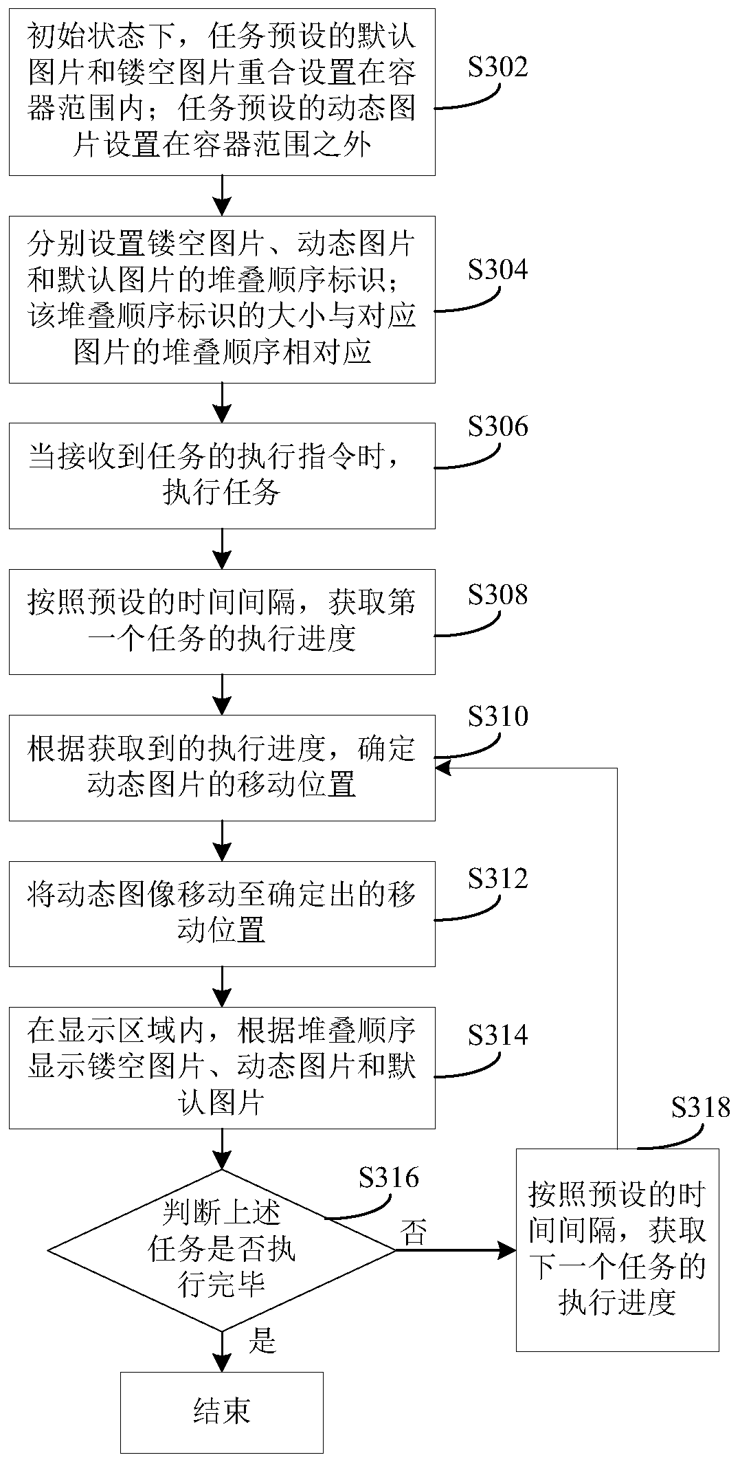 Task progress display method and device and terminal device