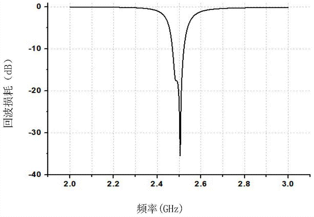 Coupled array microstrip antenna for Beidou navigation system