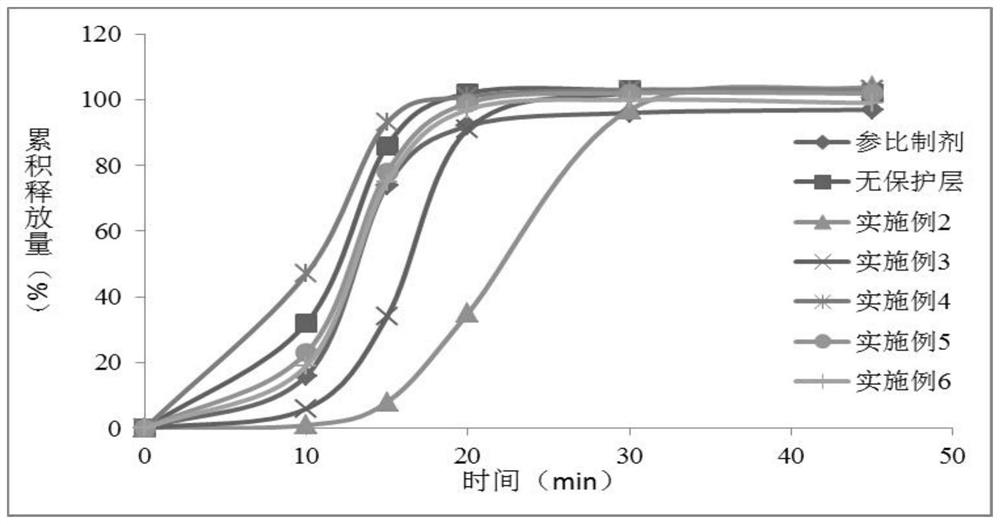 Dabigatran etexilate pharmaceutical composition and preparation method thereof