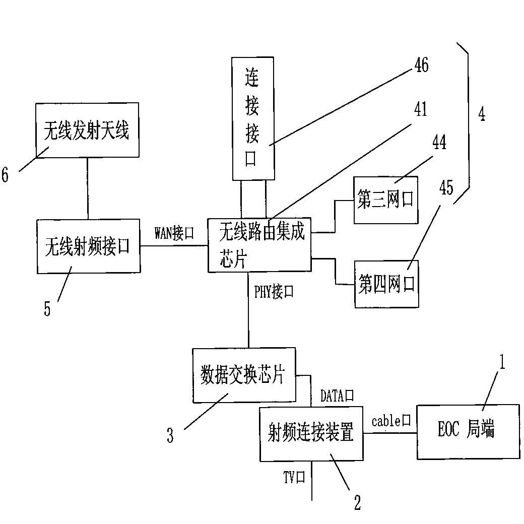 EOC (Ethernet over Coax) terminal