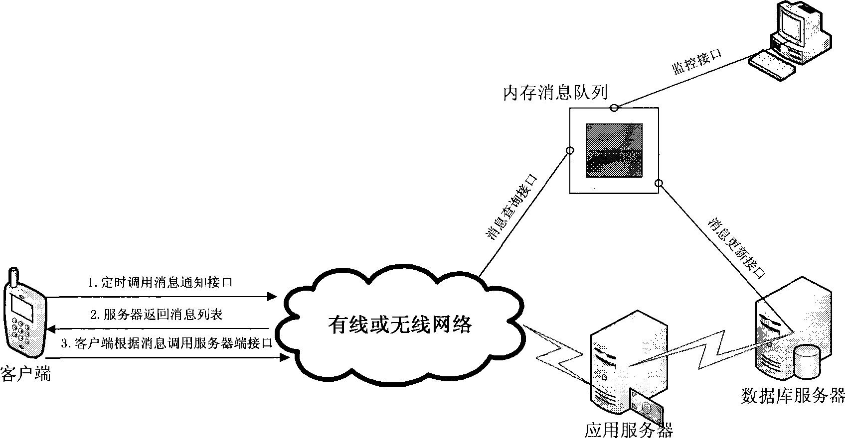 Method for implementing notification through cache